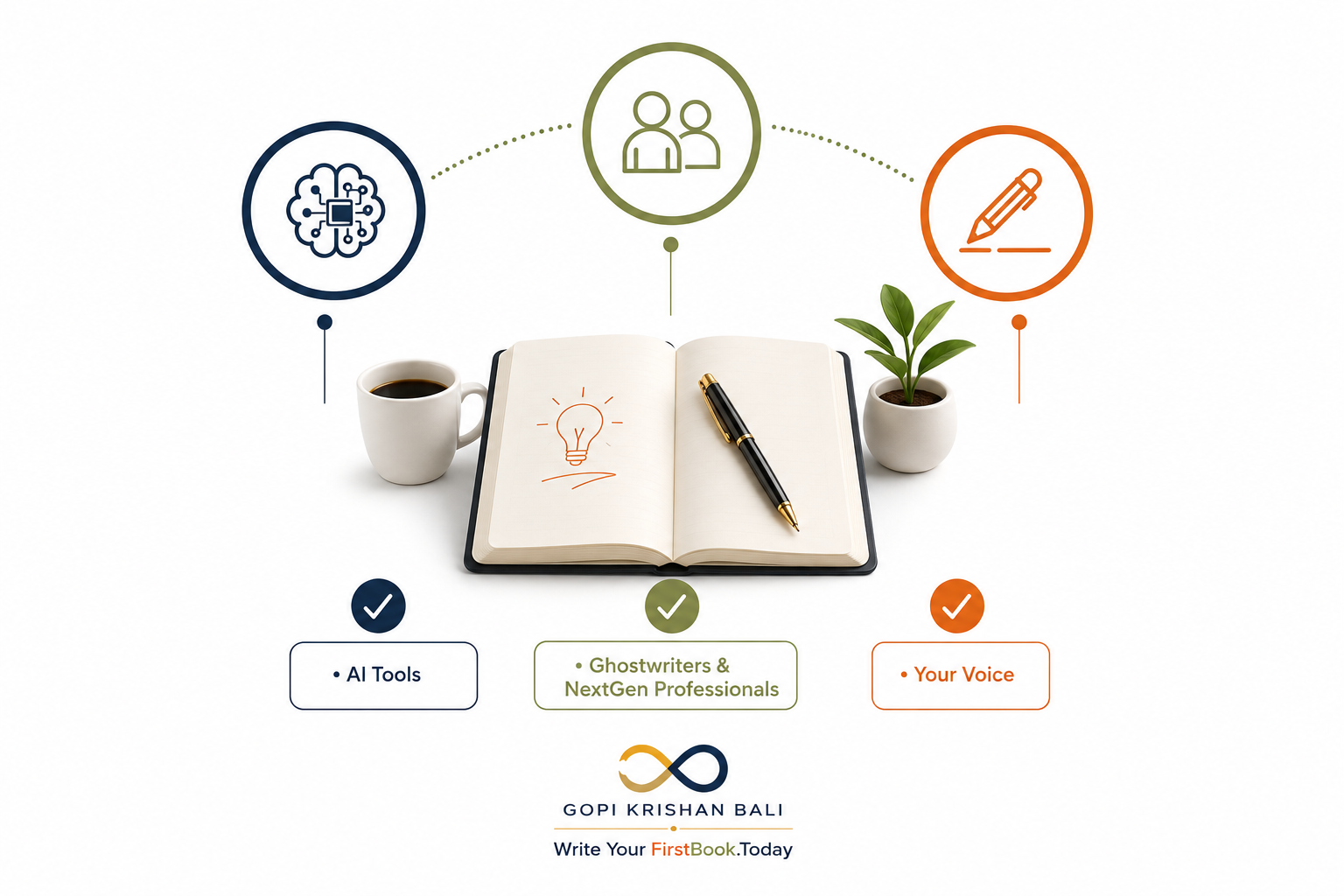 ReSet the Mind: Writing as the Ultimate Second Wind at FirstBook.Today